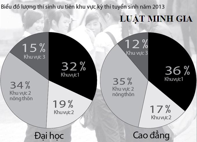 Chính sách ưu tiên tuyển sinh các trường Công an nhân dân